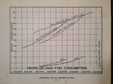 Continental A-65 & A-75 Service, Overhaul and Parts Manual.