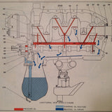 Continental A-65 & A-75 Service, Overhaul and Parts Manual.