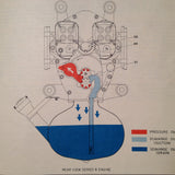 Continental A-65 & A-75 Service, Overhaul and Parts Manual.
