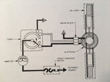 BFGoodrich Electrothermal Propeller De-icing Install Manual.