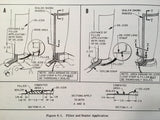 BFGoodrich Electrothermal Propeller De-icing Install Manual.