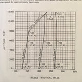 1985 Cessna 172P Skyhawk Pilot's Information Manual.