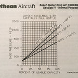 Raytheon Beechcraft Super King Air B200 B200C Pilot's Operating Handbook.