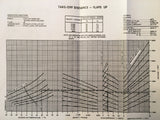 Raytheon Beechcraft Super King Air B200 B200C Pilot's Operating Handbook.