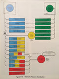 Gulfstream III Pilot Training Manual.