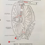 Gulfstream III Pilot Training Manual.