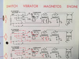 "The ABC's of the Bendix Shower of Sparks" Ignition System Booklet.