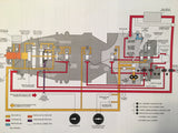 Simcom Beechcraft Super King Air B200 Reference Manual.