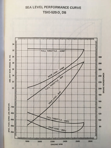 Tsio 520 R Continental TSIO-520 Series Operator's Handbook. – G's Plane Stuff