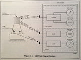 Sperry ARC SDM-77A Type RT-377A &  SDM-77B Type RT-377B Service & Parts Manual.