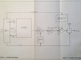 Sperry ARC SDM-77A Type RT-377A &  SDM-77B Type RT-377B Service & Parts Manual.