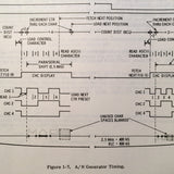 Sperry DI-5001 Radar Indicator MI-585301 & MI-585301-1 Service Manual.