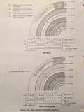 Sperry DI-5001 Radar Indicator MI-585301-2 & MI-585301-3 Service Manual.