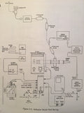 Sperry DI-5001 Radar Indicator MI-585301-2 & MI-585301-3 Service Manual.