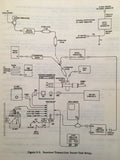 Sperry RT-4001 Radar Service & Parts Manual.