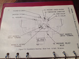Lycoming O-320 Engine 76 Series Operator's Manual.