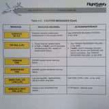 Gulfstream G150 Pilot Training Manual, Vol. 2 Aircraft Systems.