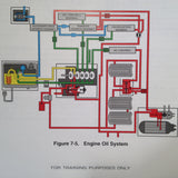 Gulfstream G150 Pilot Training Manual, Vol. 2 Aircraft Systems.