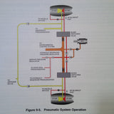 Gulfstream G150 Pilot Training Manual, Vol. 2 Aircraft Systems.