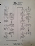 Bendix MA-8702A Mode Annunciator Maintenance Manual.