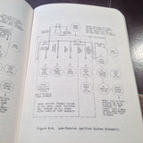 Sperry Engine Analyzer Operator's Handbook for 18 or 28 Cylinder P&W Engines.