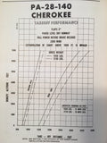 Piper Cherokee Cruiser & Flite Liner Pilot's Information Manual. PA-28-140.