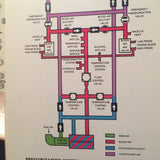 SimuFlite Learjet 55 Operating Handbook.