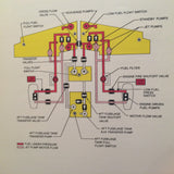 SimuFlite Learjet 55 Operating Handbook.