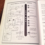 1969 Cessna 150 Owner's Manual.