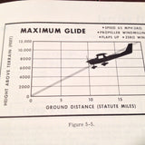 1969 Cessna 150 Owner's Manual.