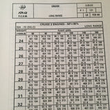 FlightSafety ATR 42 Pilot Training Manual, Vol. 2 F.C.O.M. Operational Procedures.