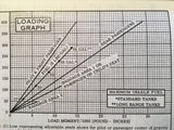 1975 Cessna 172 Skyhawk Owner's Manual.