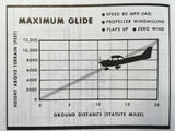 1975 Cessna 172 Skyhawk Owner's Manual.