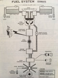 1973 Cessna T210 Turbo Centurion Owner's Manual.