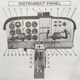 1973 Cessna 172 Skyhawk Owner's Manual.