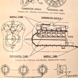 1941 Airplane Hydraulic Systems Technical Manual.