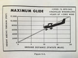 1972 Cessna 150 Owner's Manual.