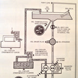 Original Cessna 190 and 195 Owner's Manual.