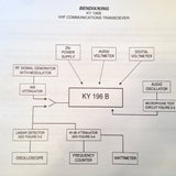 King KY 196B Install Manual.