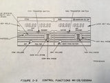 Narco Mk12E Cessna RT-385A Replacement Install Manual.