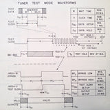 King KAC 952 HF Power Amp Service manual.