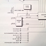 King KCU 951 HF Controller Service & Parts manual.