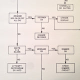 King KCU 951 HF Controller Service & Parts manual.