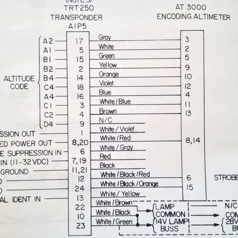 Terra TRT 250 Transponder Install Owner Manual.