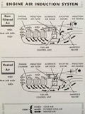 Cessna 310D Owner's Manual.