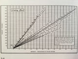 Cessna 310D Owner's Manual.