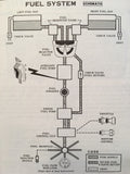 1971 Cessna 210 Centurion Owner's Manual.