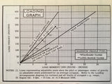 1971 Cessna 172 Skyhawk Owner's Manual.