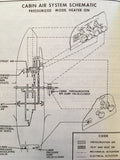 1975 Cessna 414 Owner's Manual.