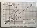 1969 Cessna 172 Skyhawk Owner's Manual.